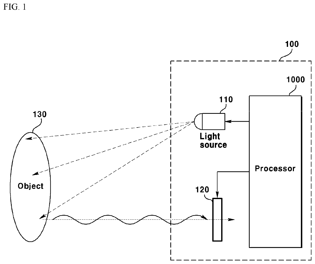 Method and device for outputting light