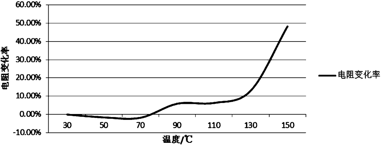 Tunnel fire early warning sensor and pavement layout system based on smart materials