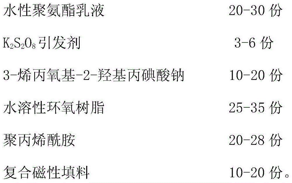 Magnetic polyurethane soap-free emulsion for coating and preparation method of magnetic polyurethane soap-free emulsion