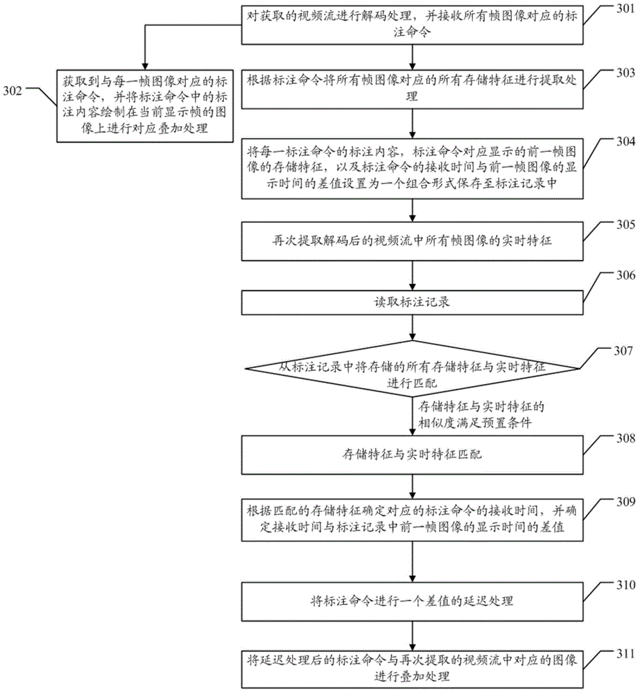 Video annotation processing method and video annotation processing server