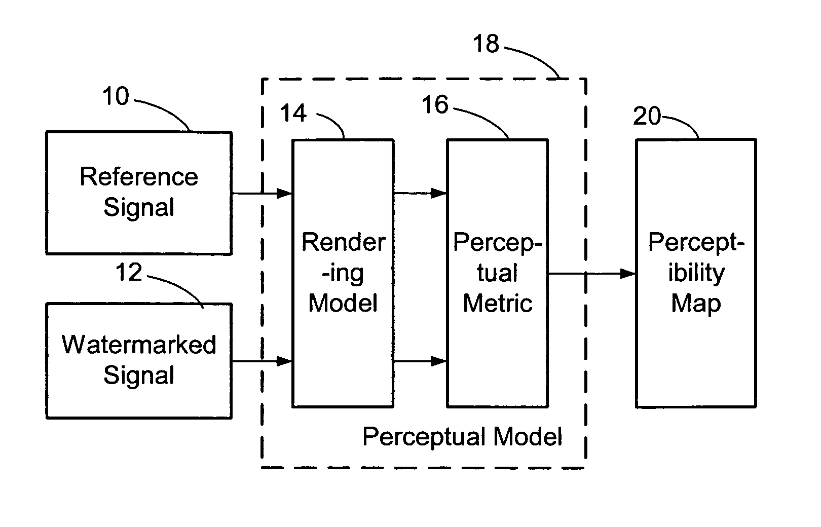 Human perceptual model applied to rendering of watermarked signals