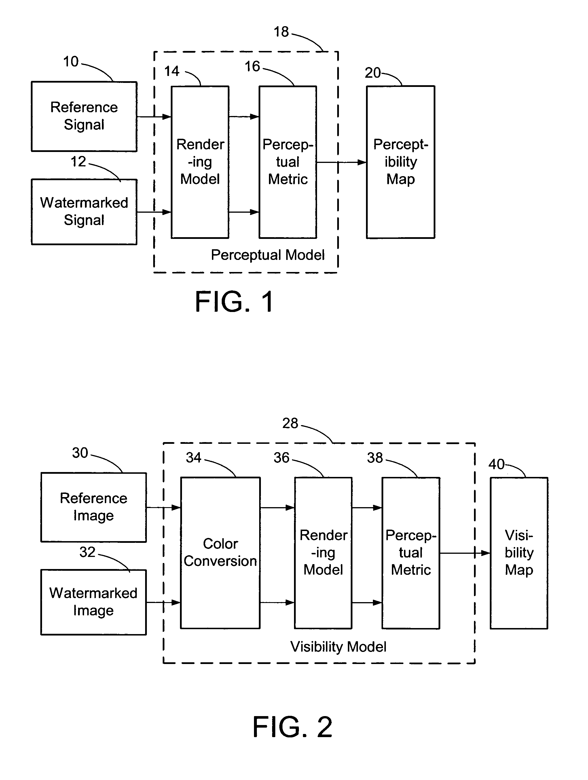 Human perceptual model applied to rendering of watermarked signals