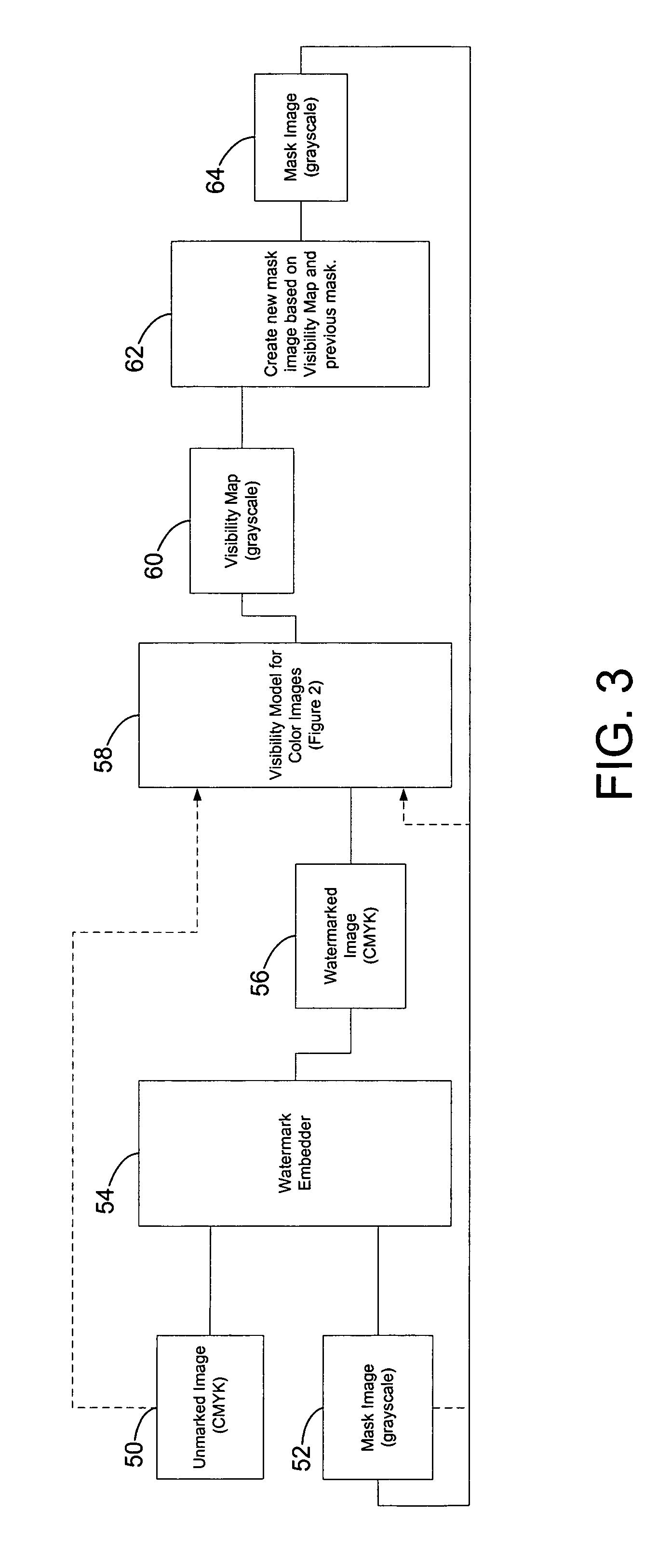 Human perceptual model applied to rendering of watermarked signals