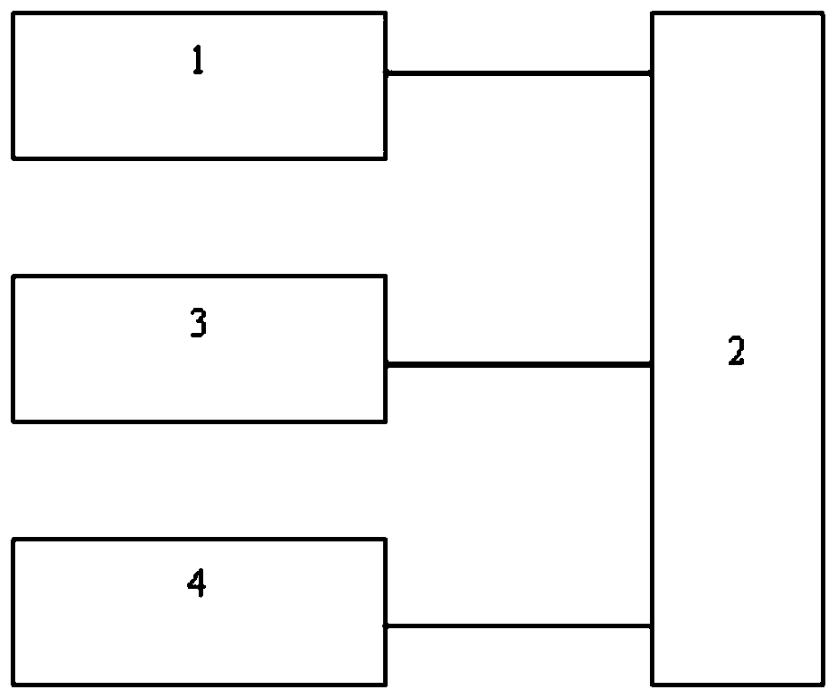 Big data detection platform based on multi-parameter analysis