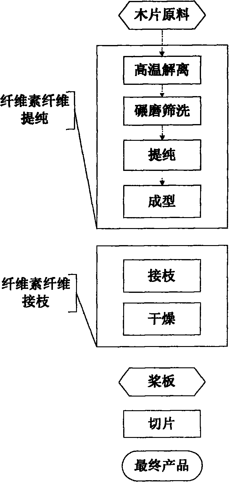 Cellulose fiber for concrete