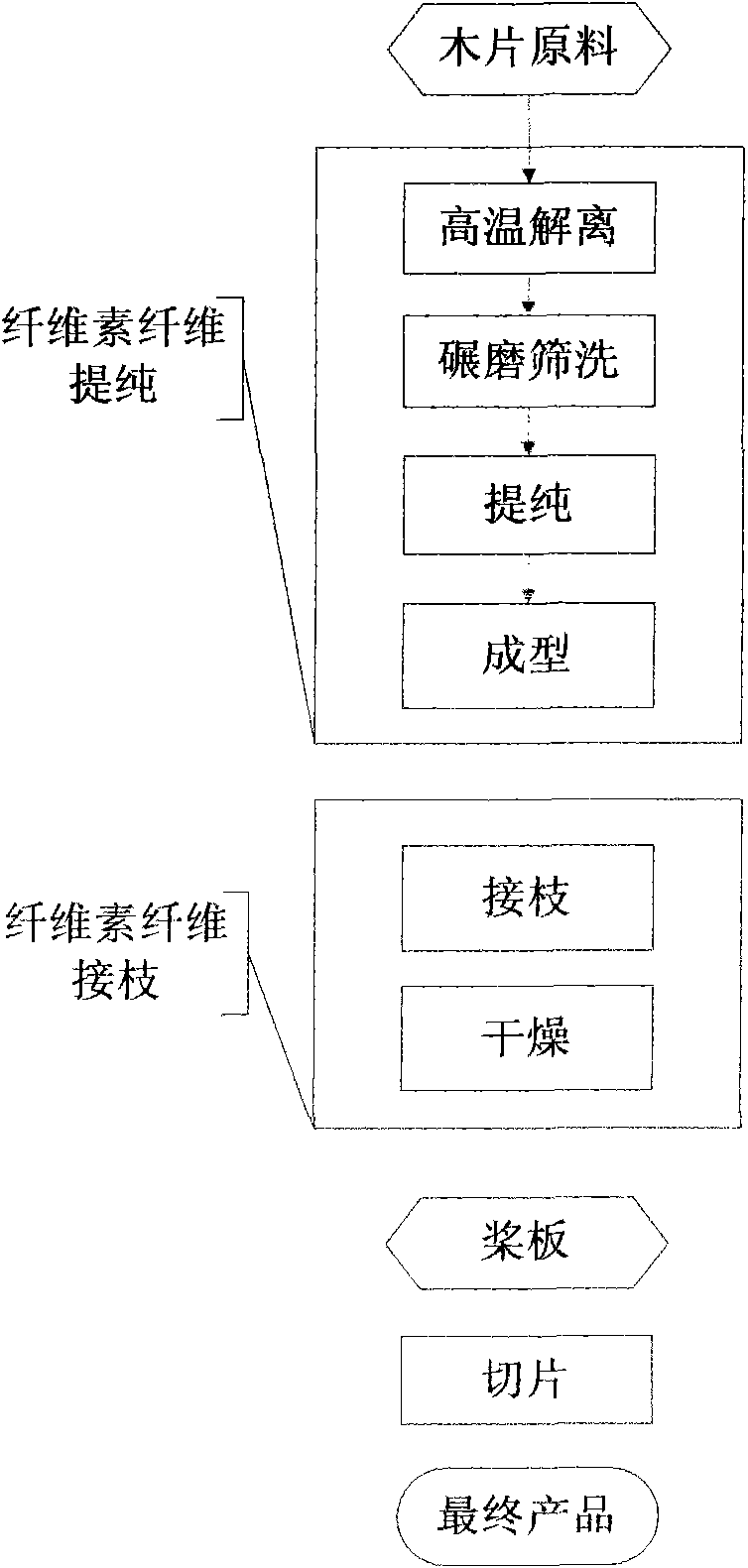 Cellulose fiber for concrete