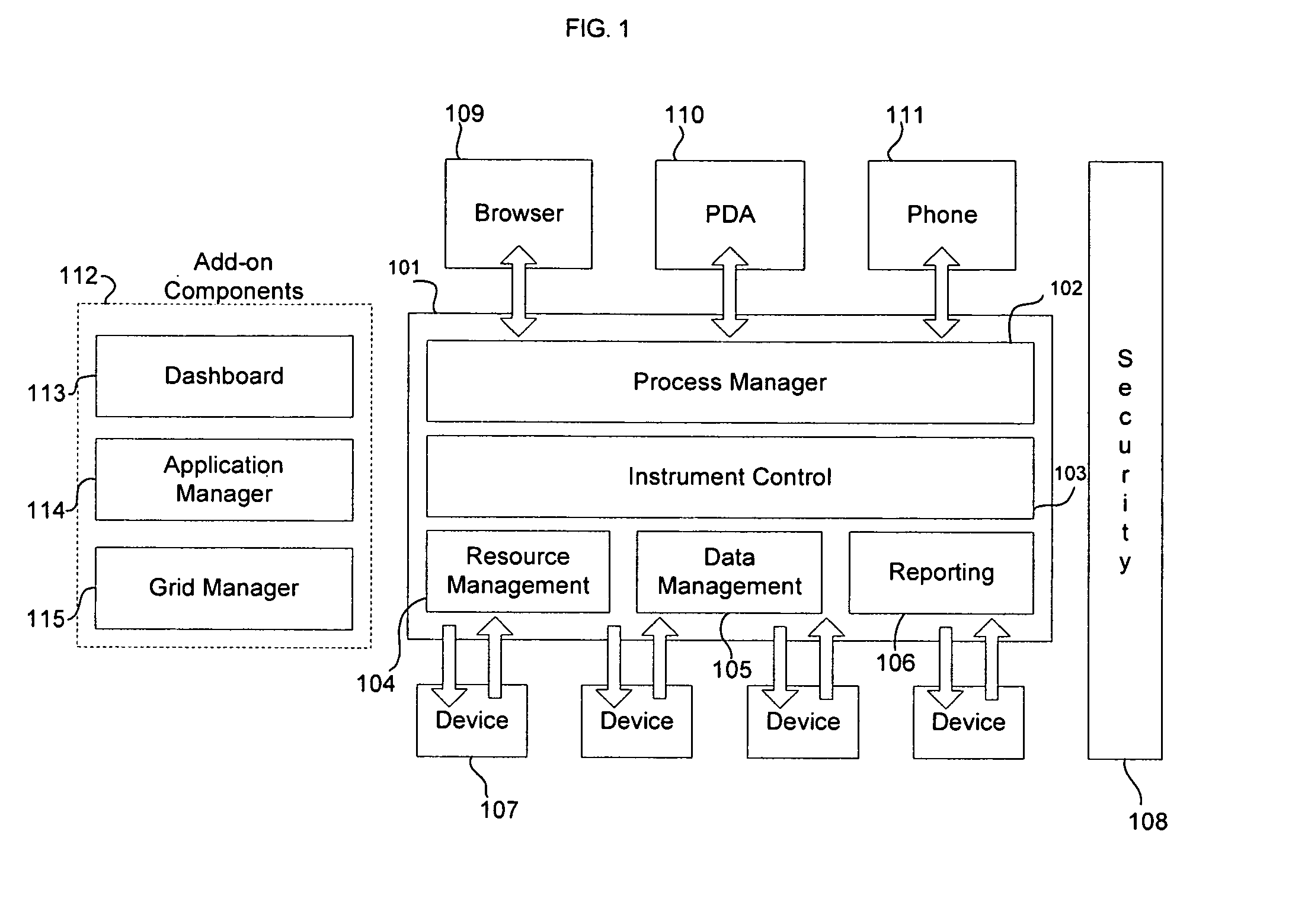 Embedded system and method for controlling, monitoring of instruments or devices and processing their data via control and data protocols that can be combined or interchanged