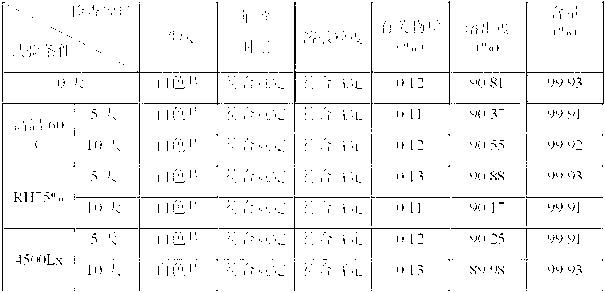 Lelrozol orally-disintegrating tablet and its preparation method