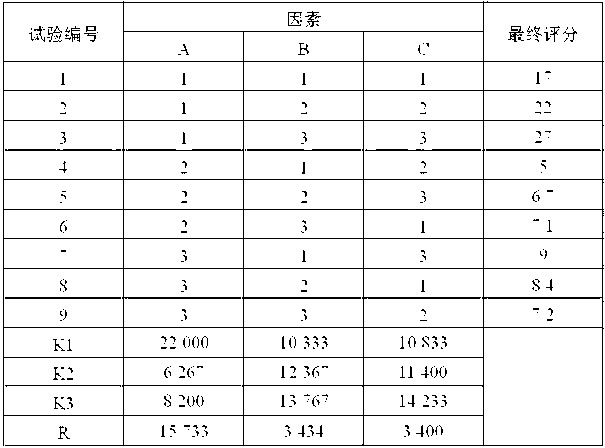 Lelrozol orally-disintegrating tablet and its preparation method