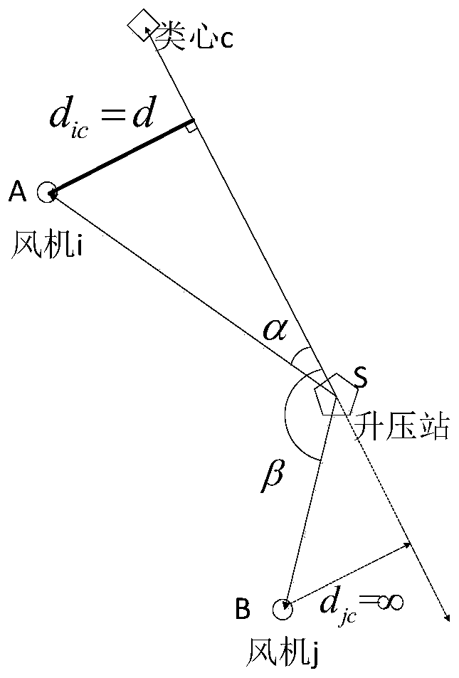 Multi-dimensional constraint wind power plant current collection line automatic planning method