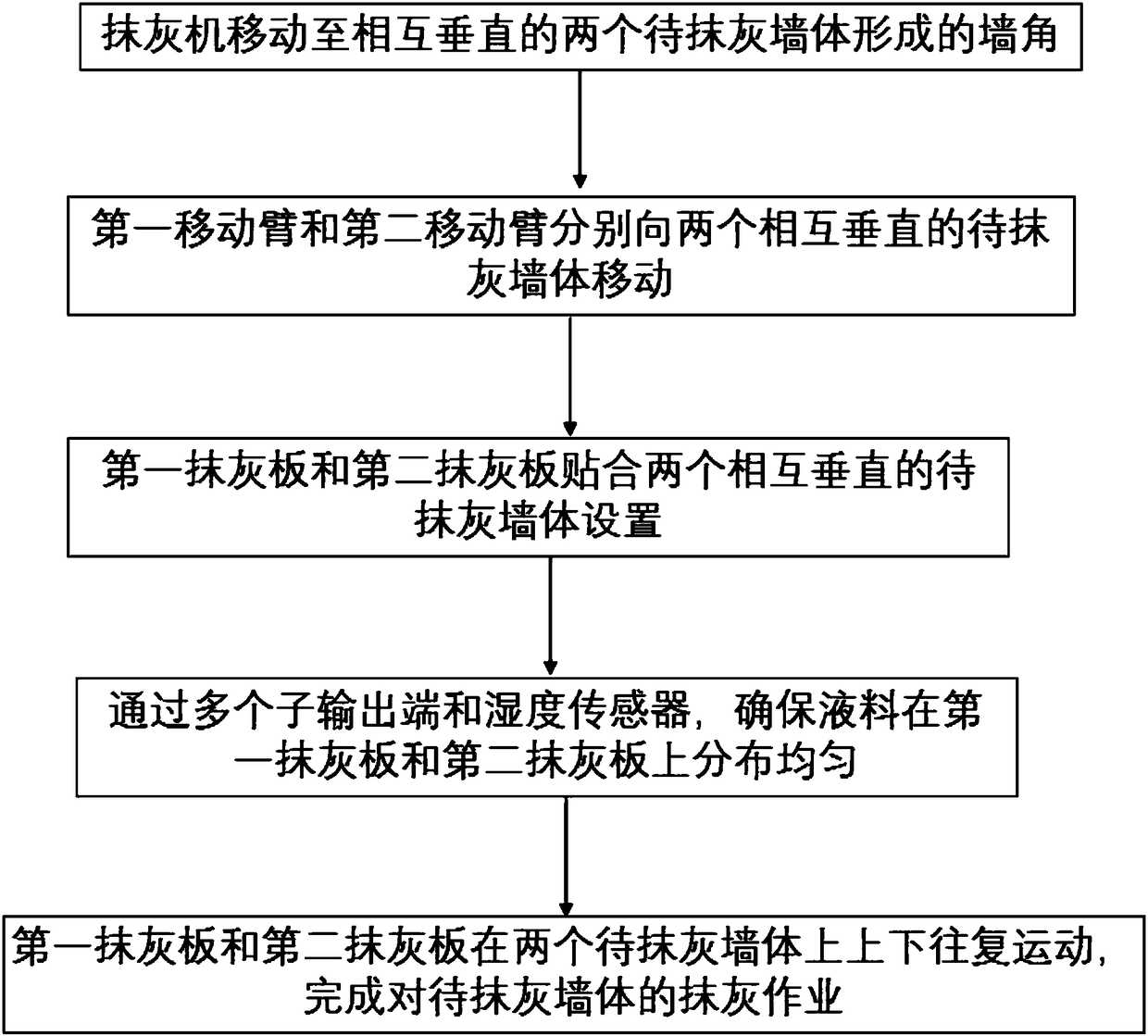 Synchronous plastering machine for double-faced wall