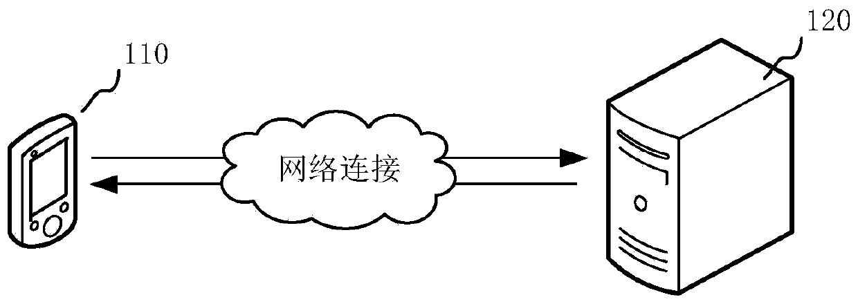 Target detection model training method and device, storage medium and computer equipment