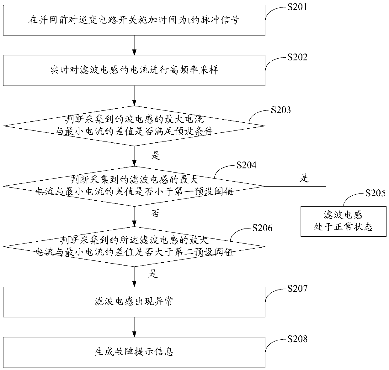 Method and device for detecting filter inductance