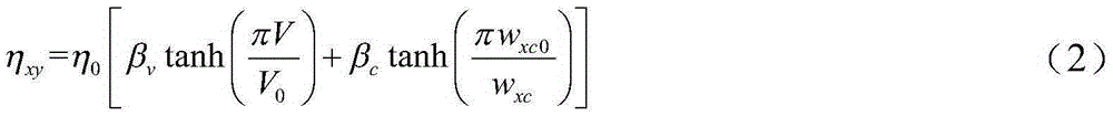 Difference optimization setting method for leveling liquid flow in wet leveling rolling process