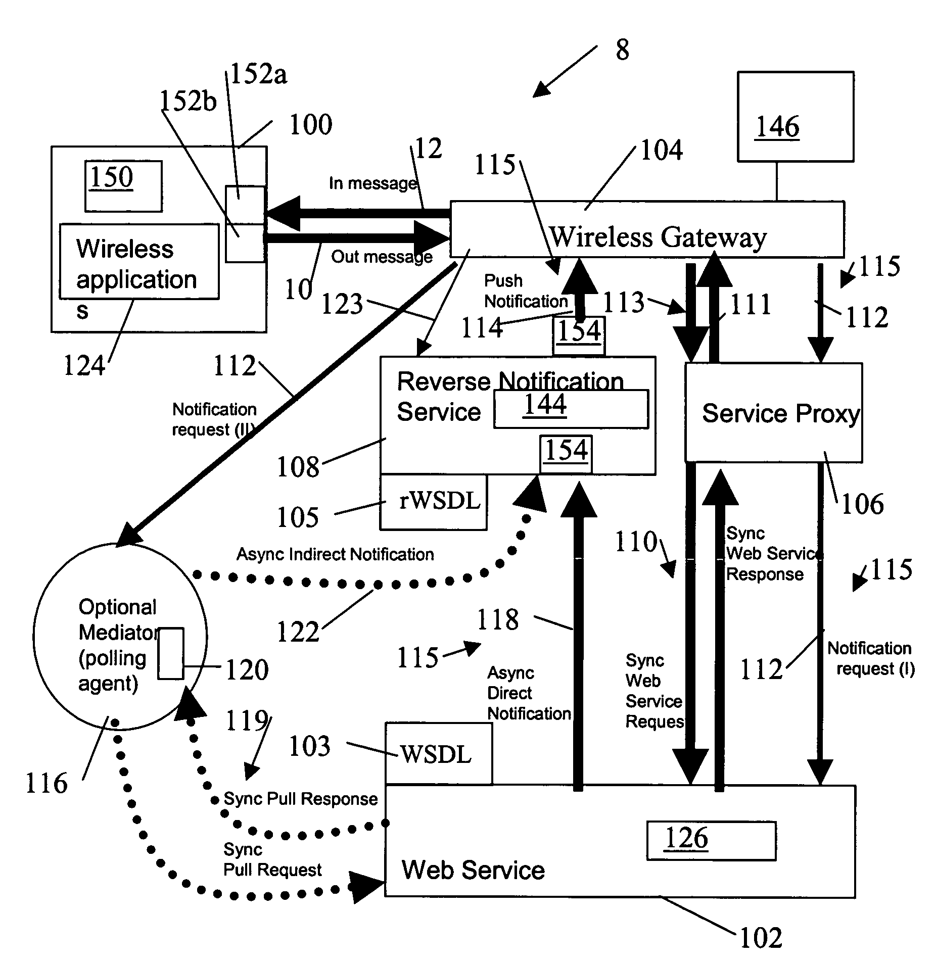 System and method for asynchronous wireless services using reverse service schema generation