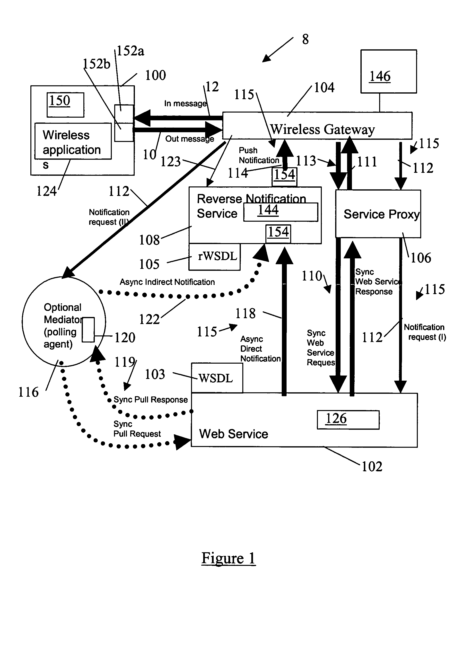 System and method for asynchronous wireless services using reverse service schema generation