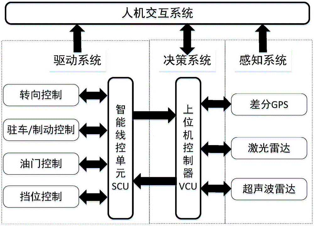 Electric control system for automatic driving electric automobile