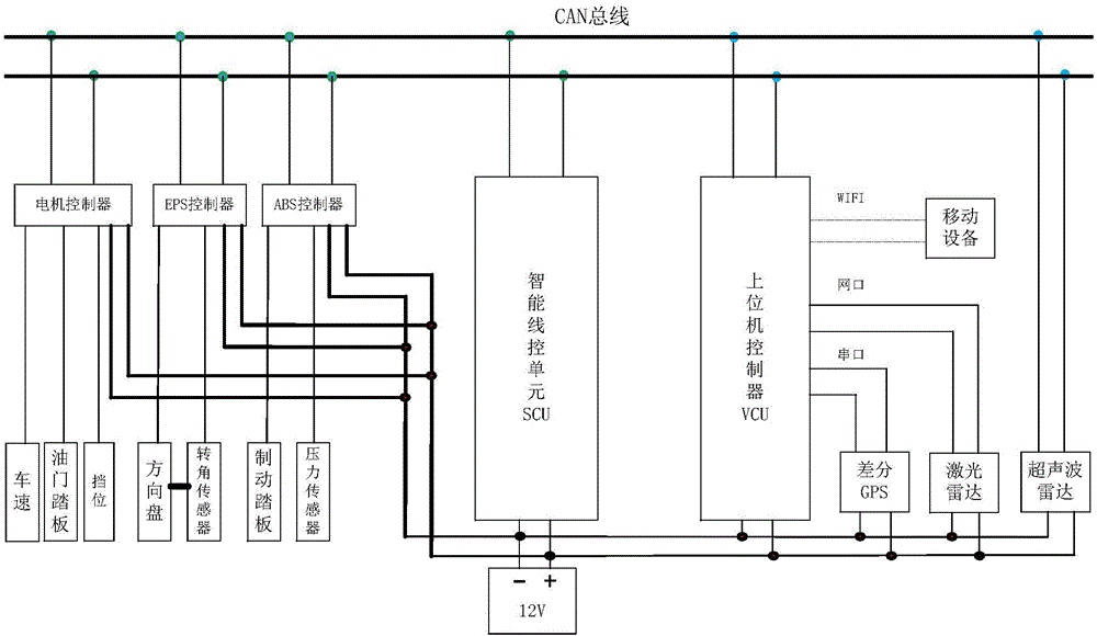 Electric control system for automatic driving electric automobile