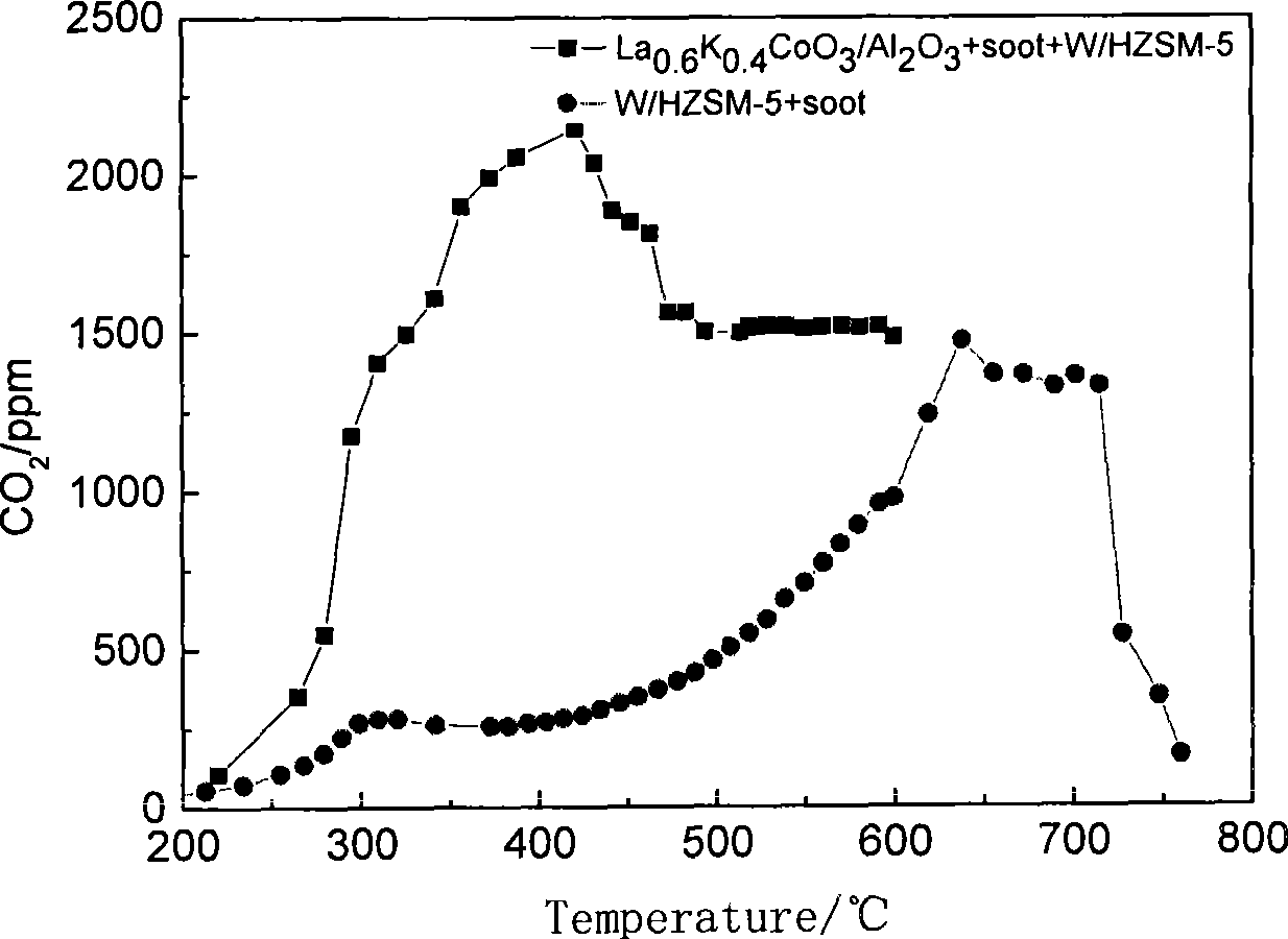 Combined catalyst for simultaneously eliminating four kinds of pollutants from diesel exhaust and purification method