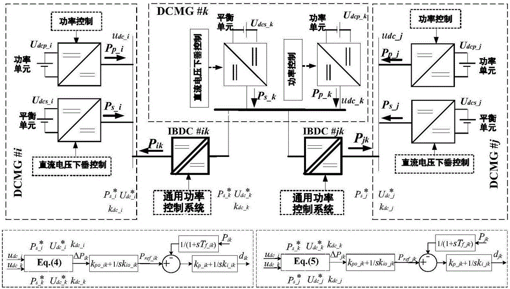 Power coordination control method of direct-current micro-grid group