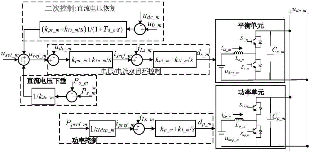 Power coordination control method of direct-current micro-grid group