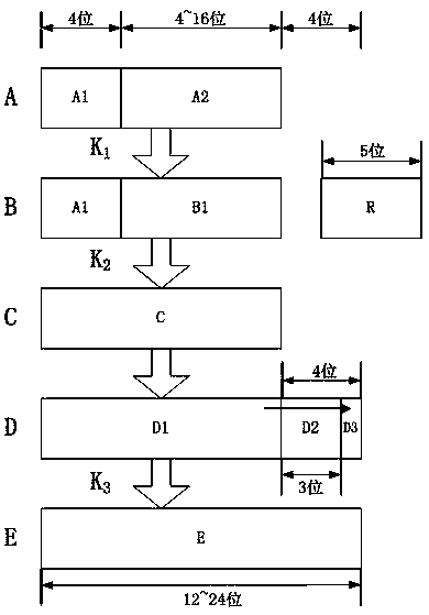 A method for generating and verifying commodity anti-counterfeiting codes