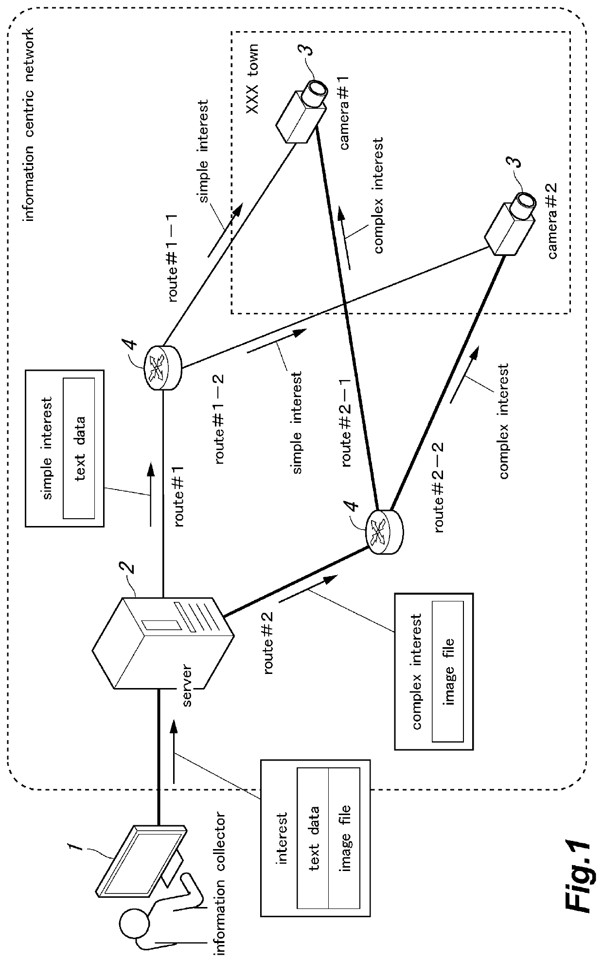 Information collecting method, communication control apparatus, and information collector apparatus