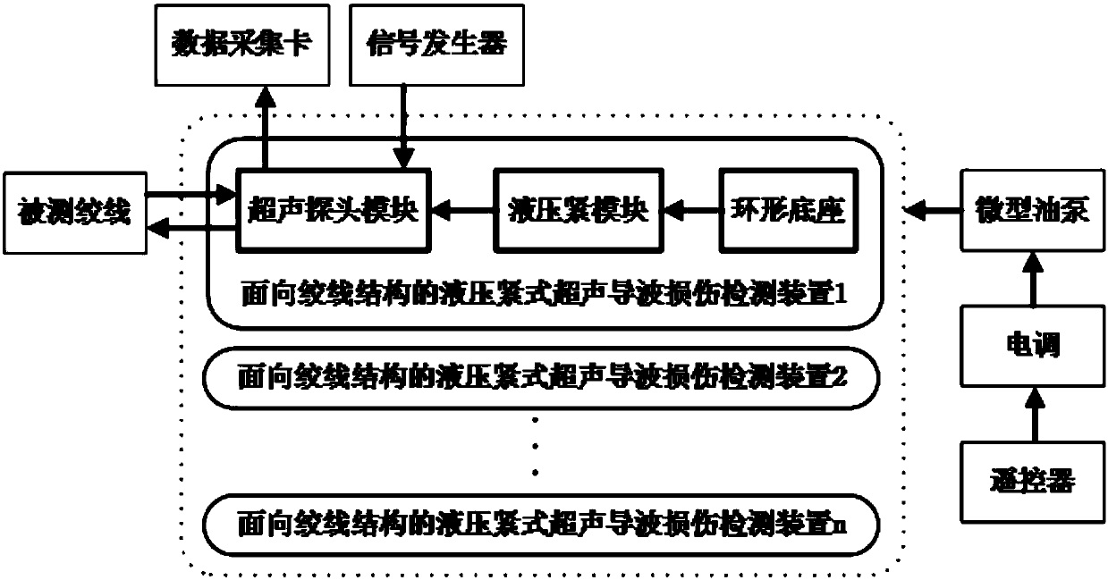 Hydraulic tight type ultrasonic guided wave damage detecting device for stranded wire structure