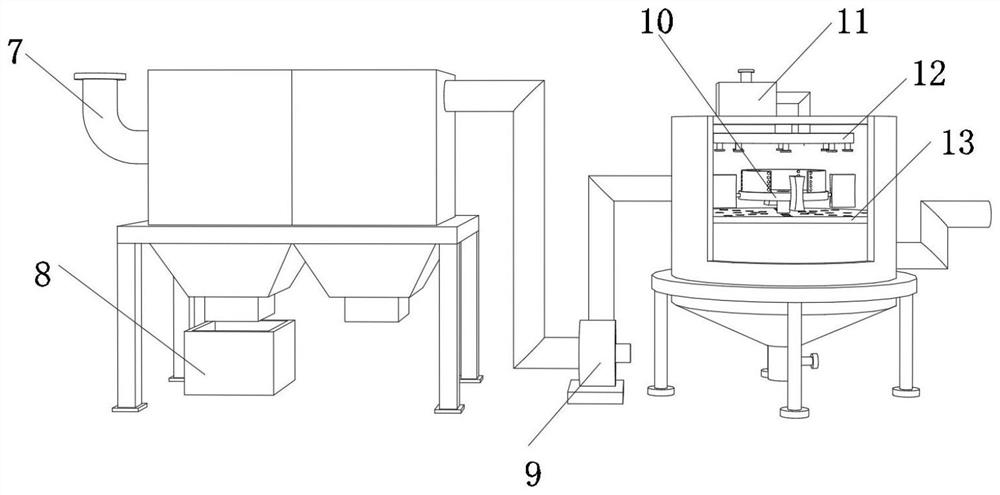 Environment-friendly flue gas purification treatment device and using method thereof