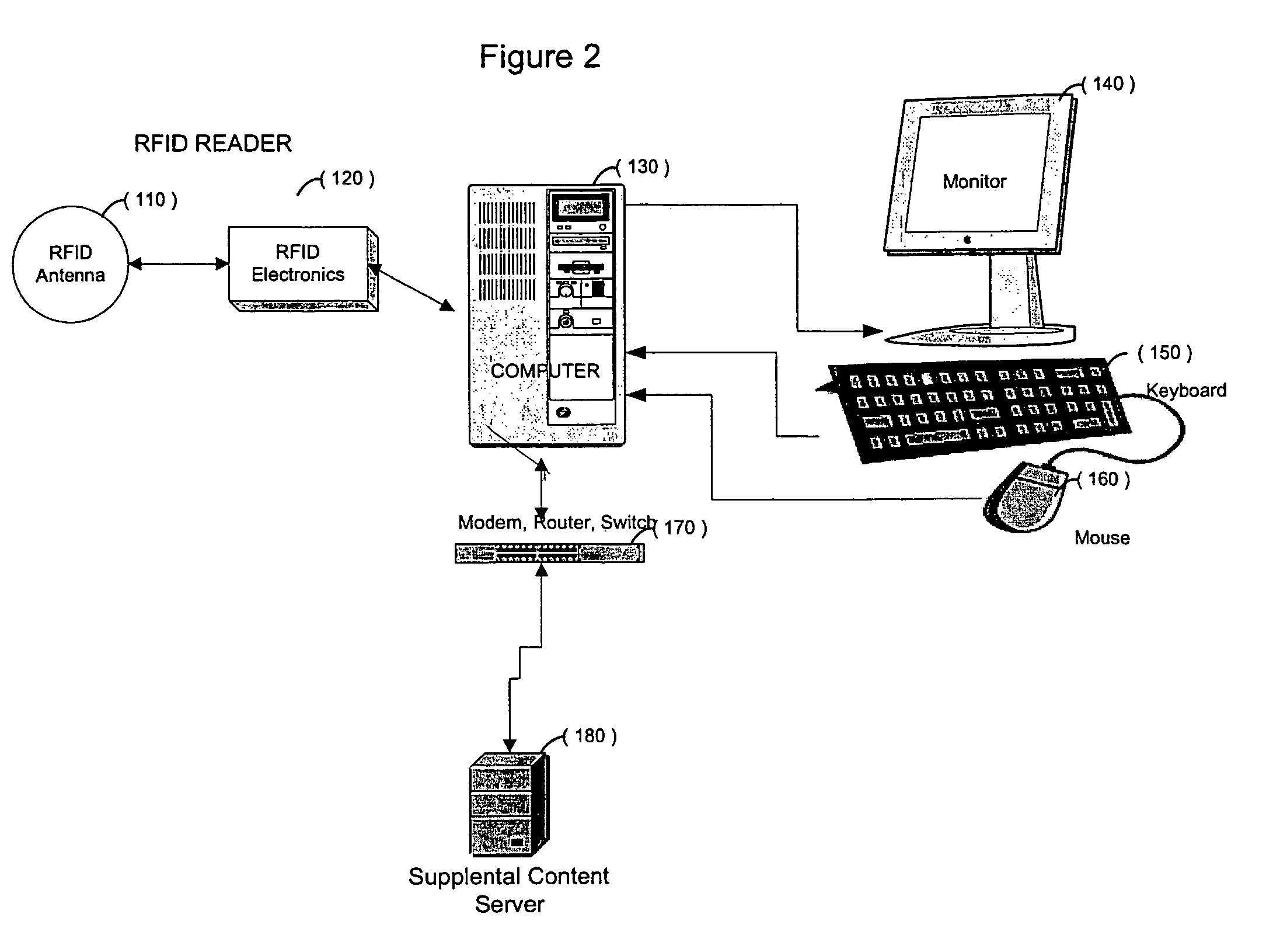 Linking articles to content via RFID