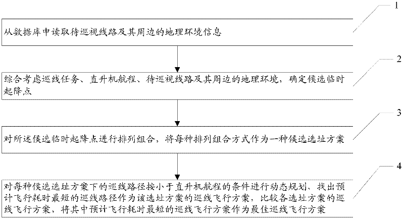 Method and device for formulating line patrol flight scheme of helicopter