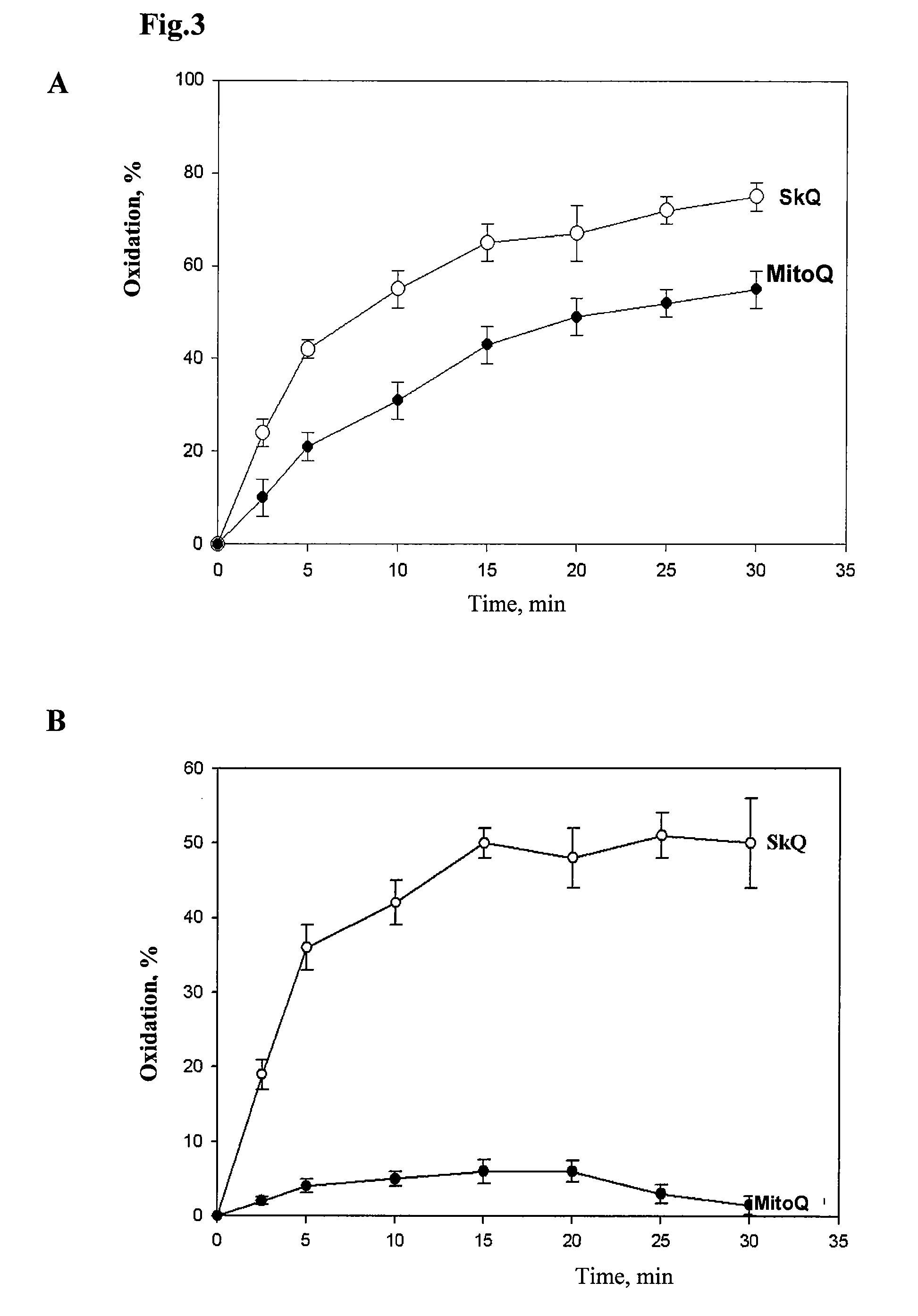 Method of treating organism by biologically active compounds specifically delivered into mitochondria, pharmaceutical composition required for the use of the method and a compound applicable for this purpose