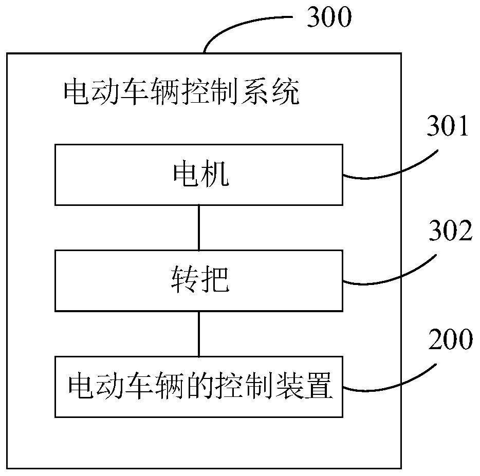 A control method, device and system for an electric vehicle