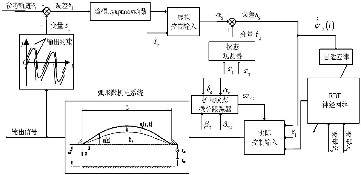 Adaptive neural network control method for arc micro-electromechanical system