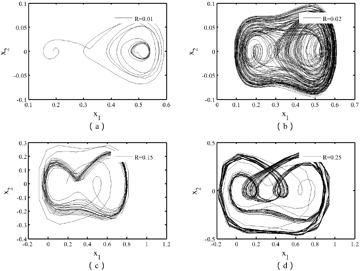 Adaptive neural network control method for arc micro-electromechanical system