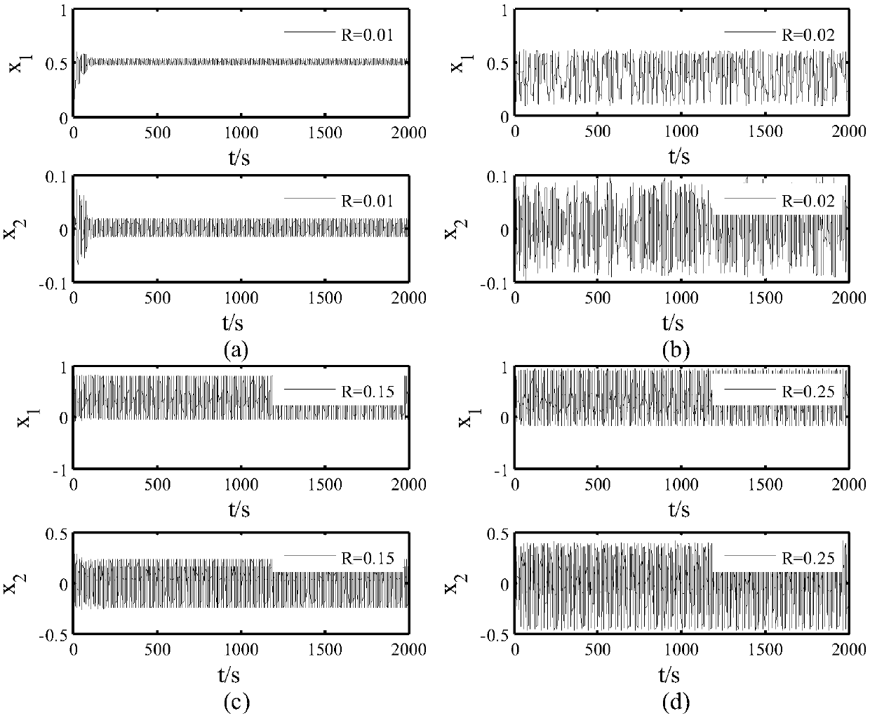 Adaptive neural network control method for arc micro-electromechanical system