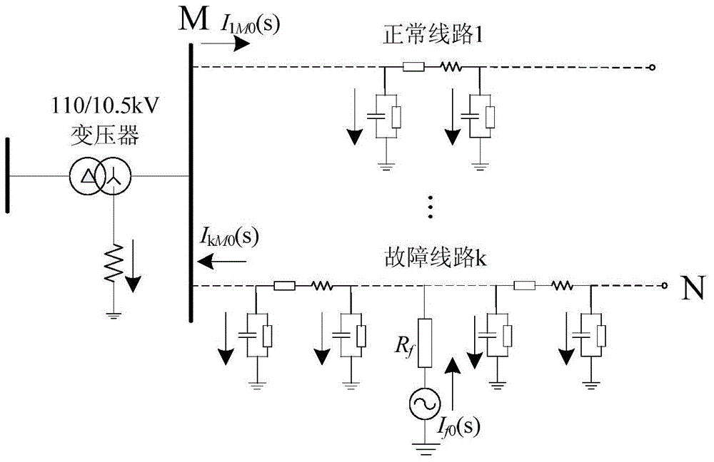 Single-phase-to-earth fault location method for distribution network cables using transient main frequency components