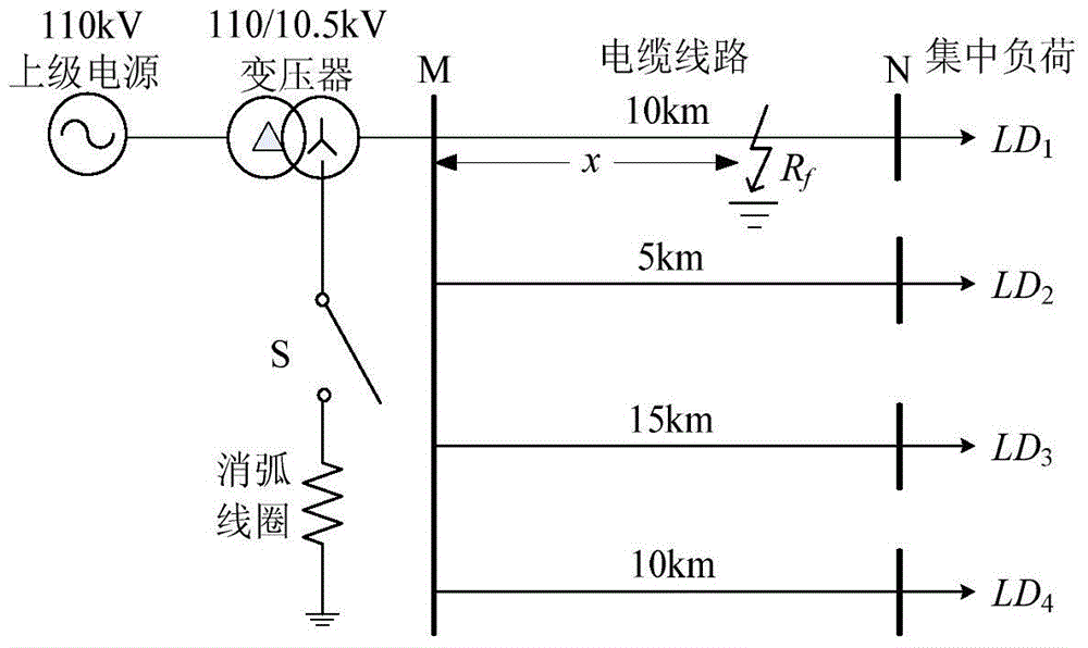 Single-phase-to-earth fault location method for distribution network cables using transient main frequency components