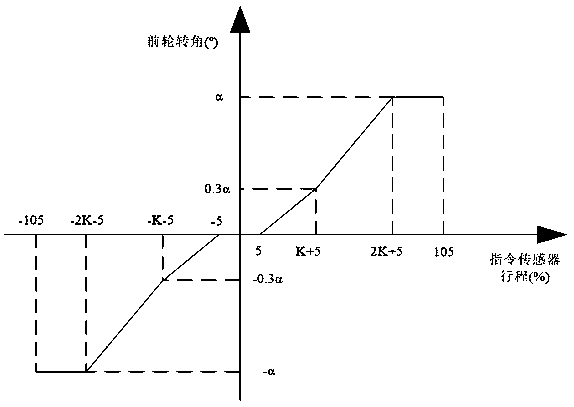 Front wheel turning anti-sway system with medium-speed steering function