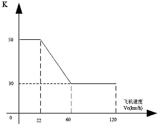 Front wheel turning anti-sway system with medium-speed steering function