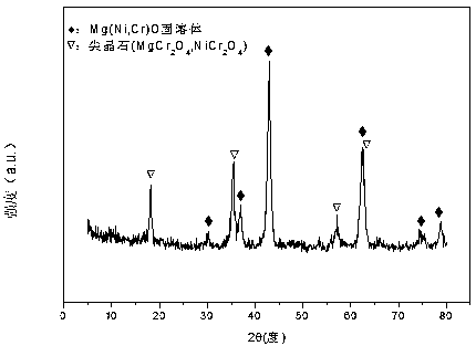 Nickel-magnesium-chromium composite oxide catalyst for auto-thermal reforming of acetic acid to produce hydrogen