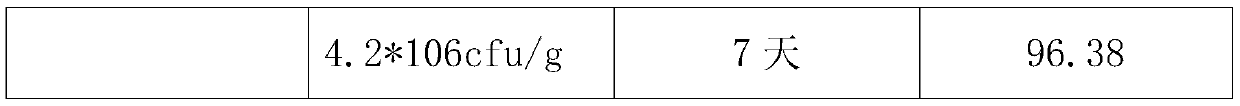 Antiseptic system for infant wet tissue immersion liquid and preparation method thereof