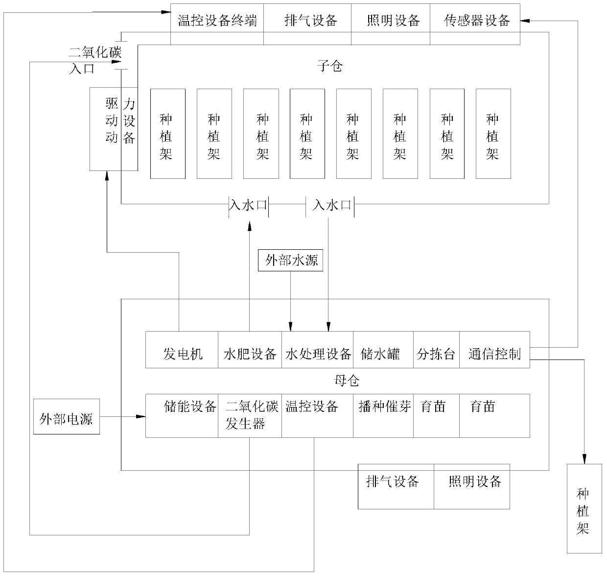 Container structure system for vegetable cultivation and cultivation method