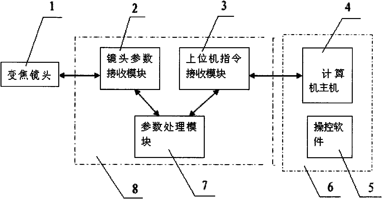 Computer terminal display system and display method for zoom lens target ranging