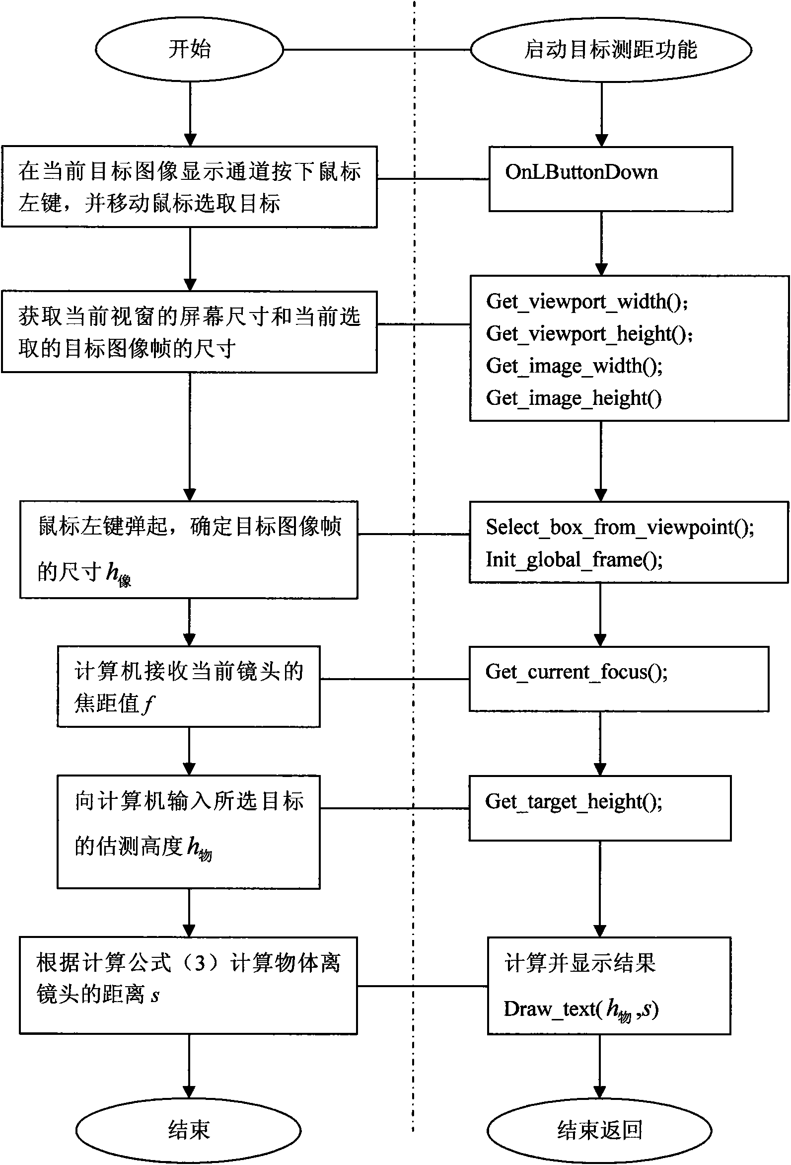 Computer terminal display system and display method for zoom lens target ranging