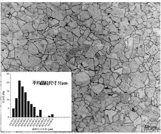 Ultrafine grained invar alloy ribbon and preparation method thereof