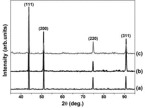 Ultrafine grained invar alloy ribbon and preparation method thereof