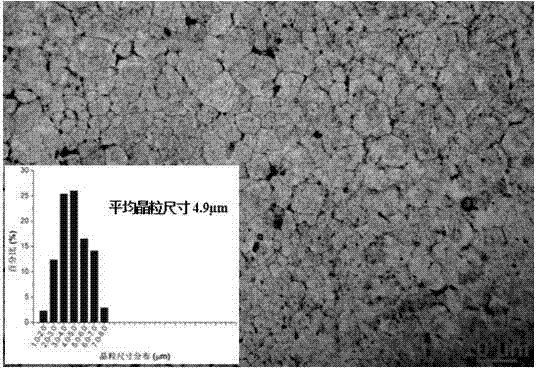 Ultrafine grained invar alloy ribbon and preparation method thereof