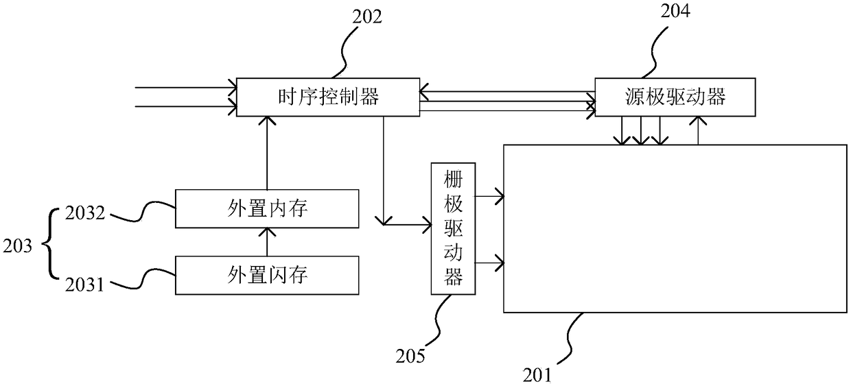 Compensation method and device for display panel