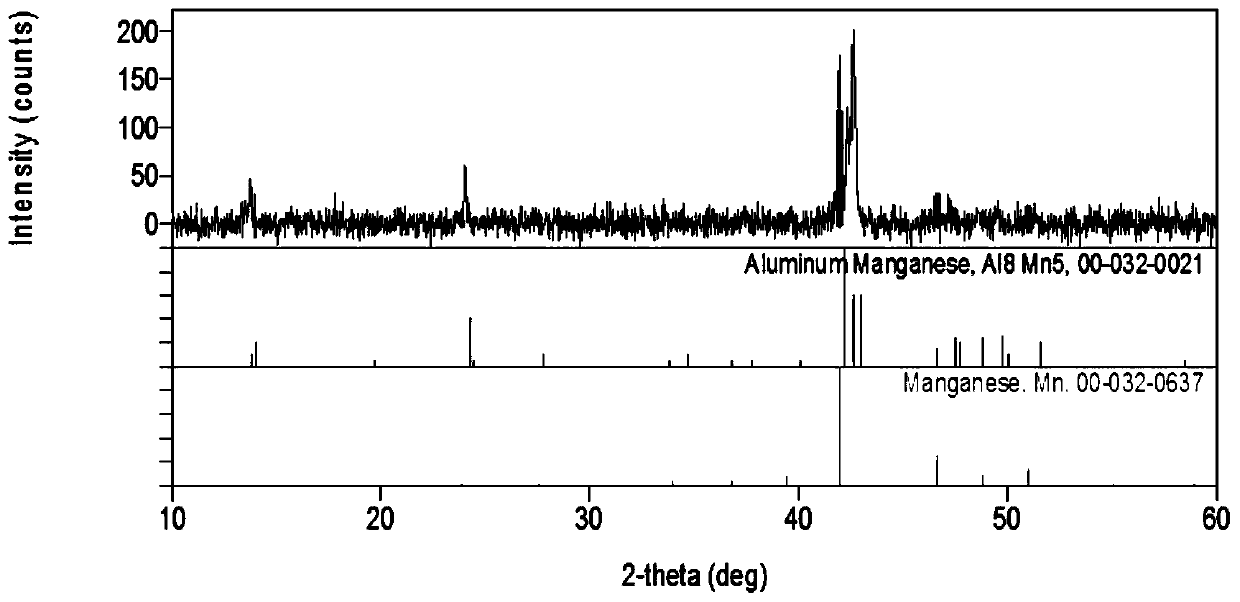 Manganese aluminum alloy and preparation method thereof